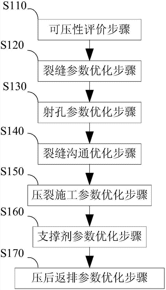 Normal-pressure shale gas horizontal well volume fracturing method