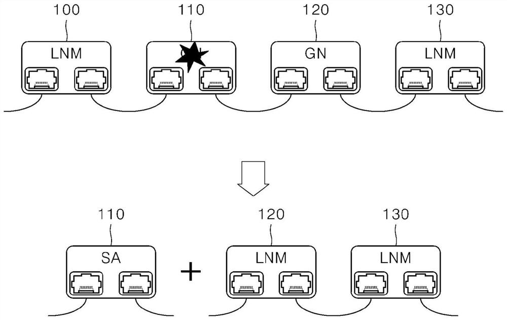 Method for network restoration when communication failure occurs in rapienet system
