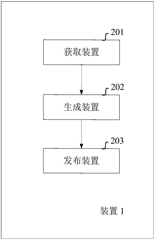 Method and device for issuing power generation information of photovoltaic power generation system