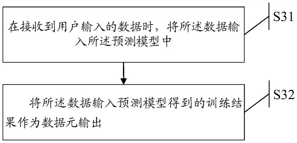 Model training method and system and electronic equipment