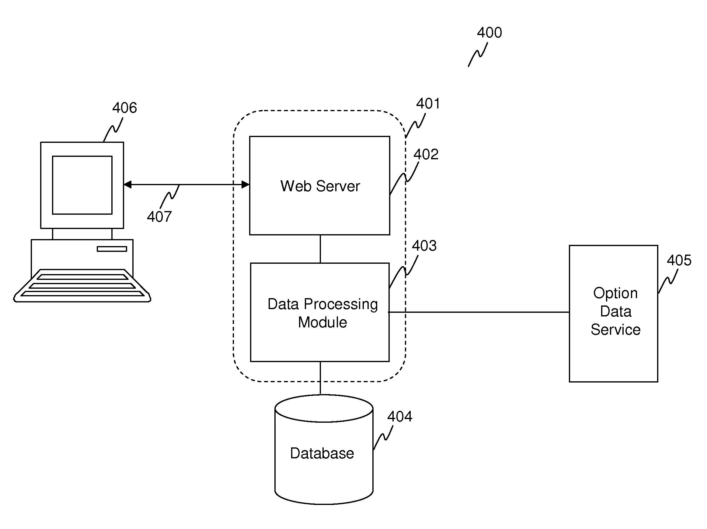 System and method for presenting option data using animated 3-dimensional graphical display