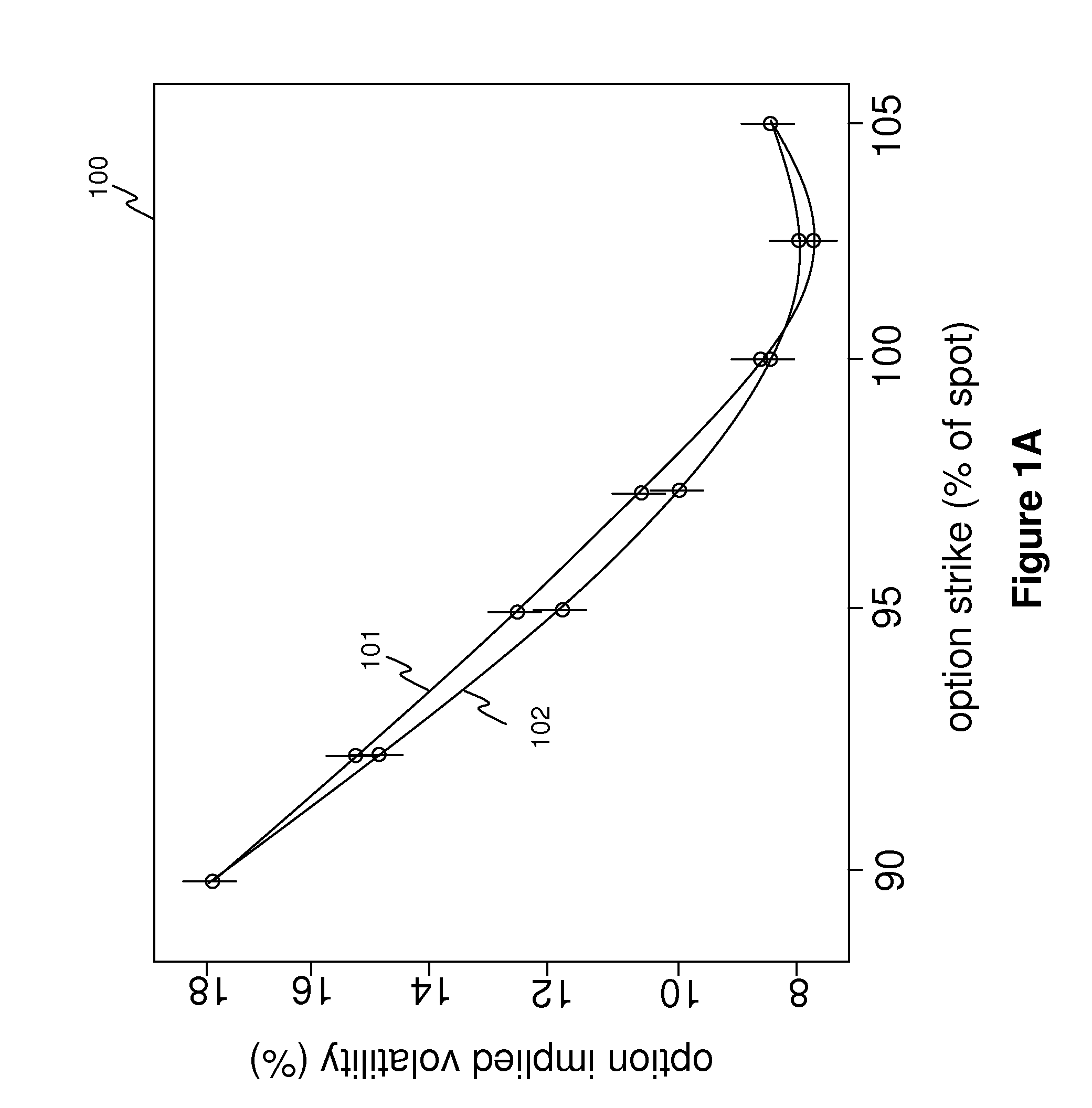 System and method for presenting option data using animated 3-dimensional graphical display