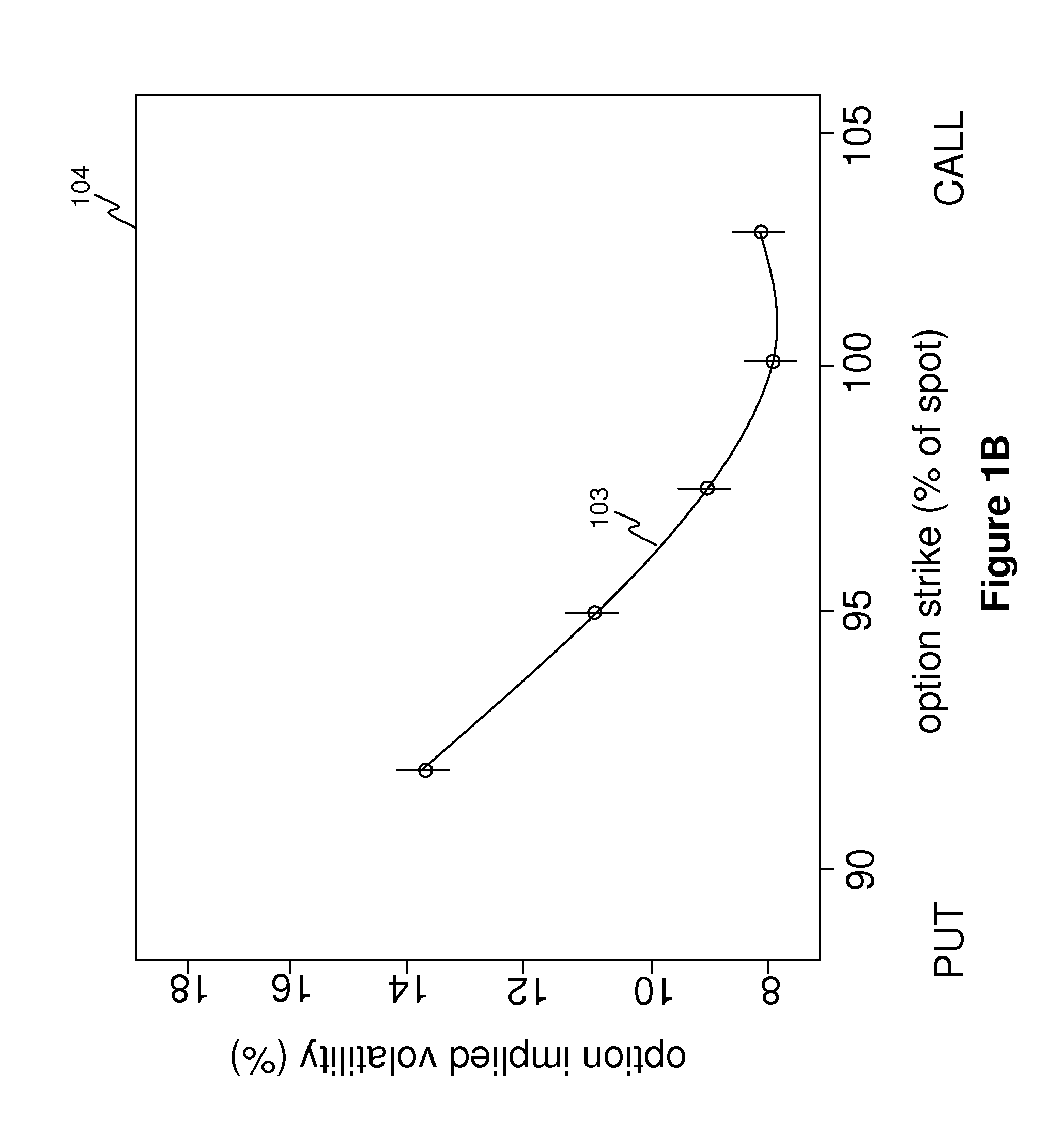 System and method for presenting option data using animated 3-dimensional graphical display