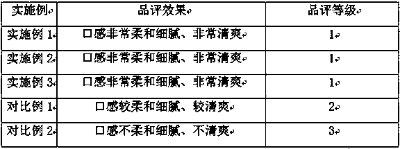 Health-care yellow rice wine and preparation process thereof