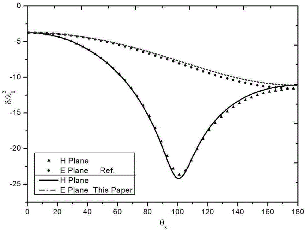 An Accurate Method for Calculating Electromagnetic Scattering of Bi-Anisotropic Dielectric Spheres