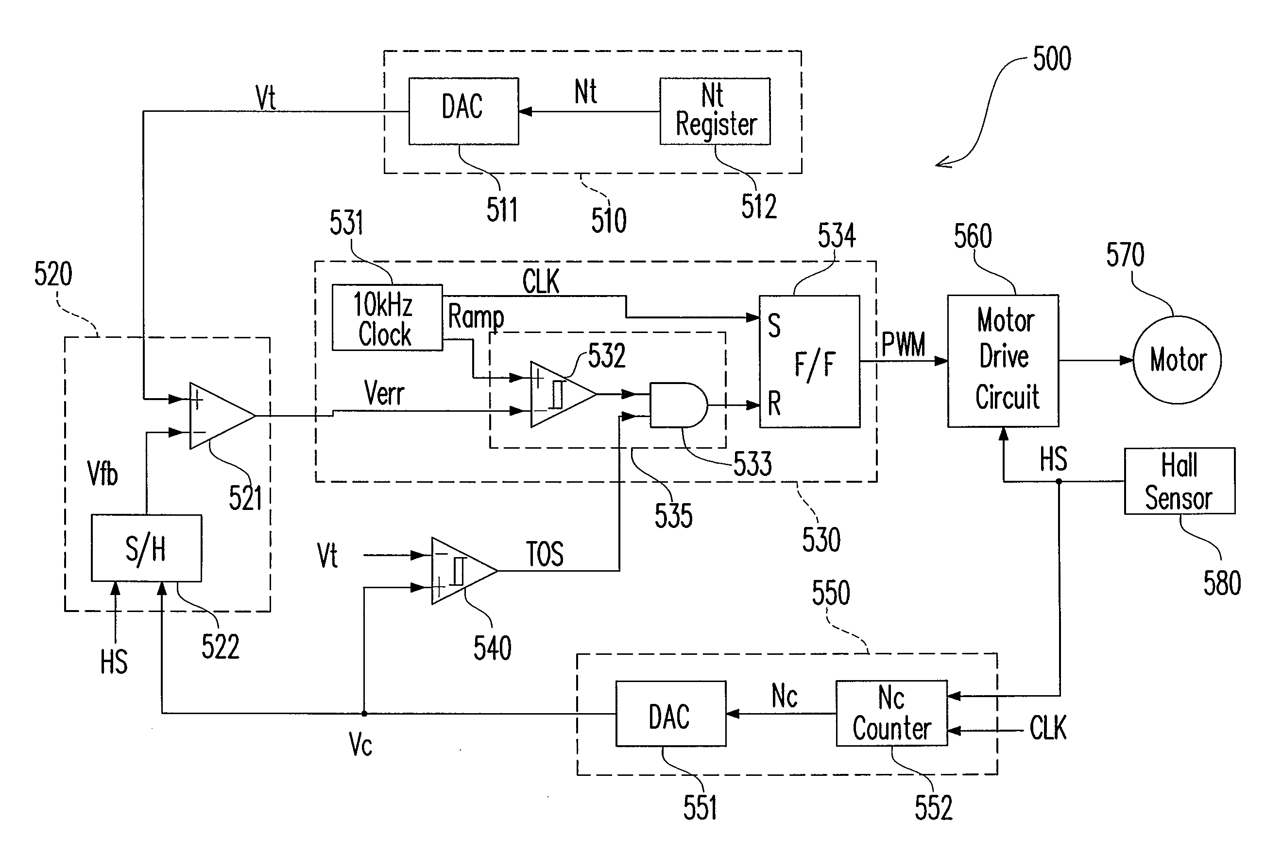 Circuit and method for controlling the rotating speed of a BLDC motor
