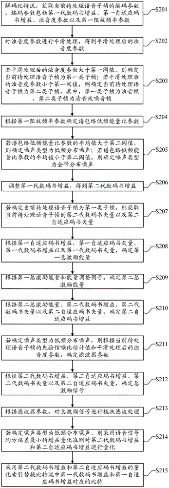 Voice enhancement processing method and device