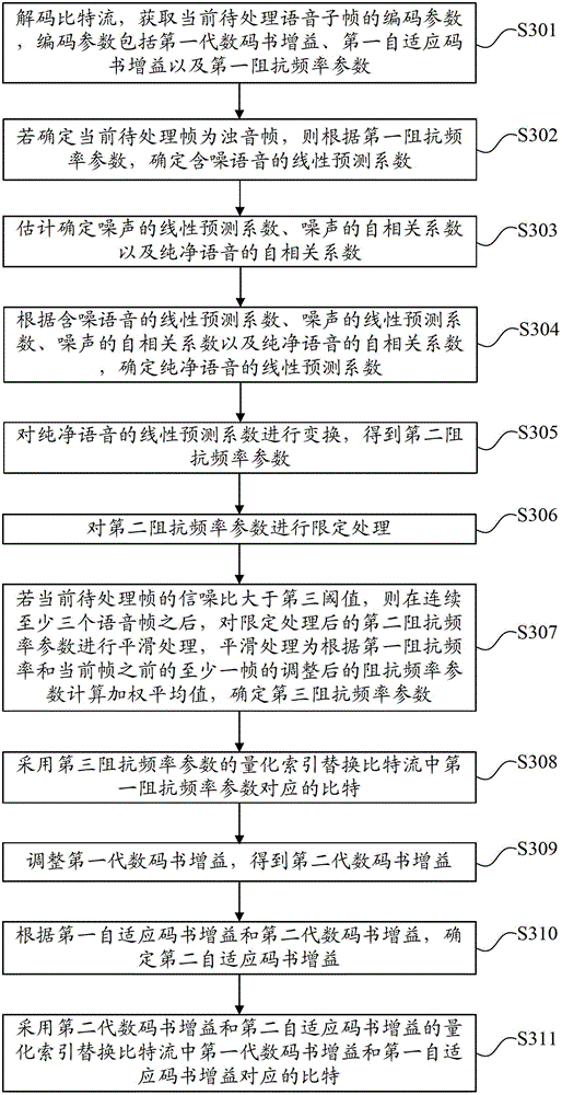 Voice enhancement processing method and device