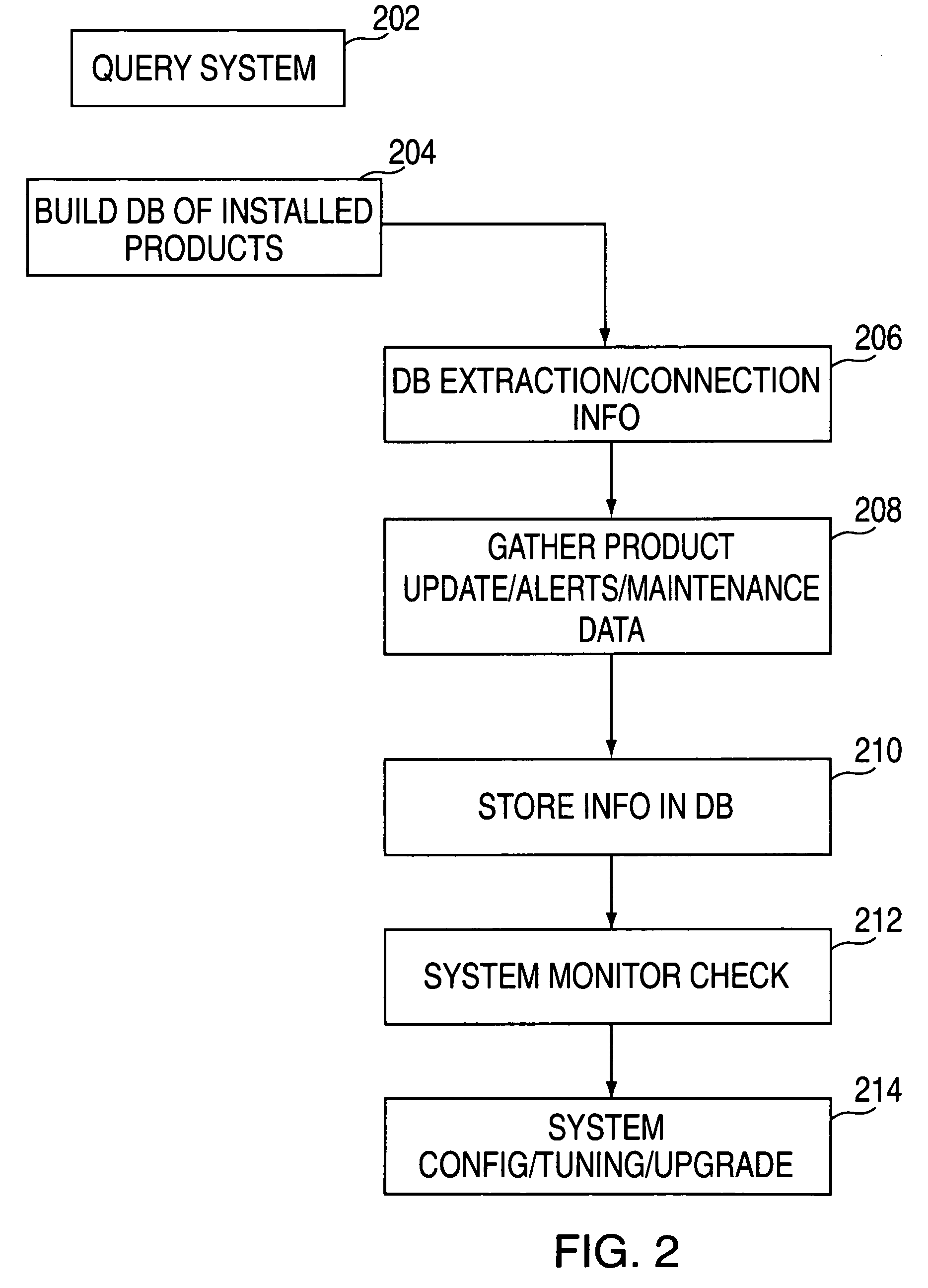 Consolidated monitoring system and method using the internet for diagnosis of an installed product set on a computing device
