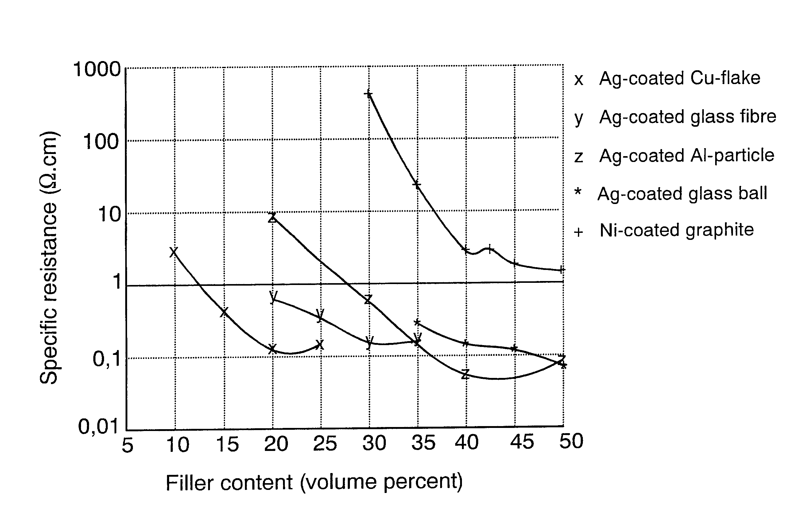 Electrically conductive thermoplastic elastomer and product made thereof