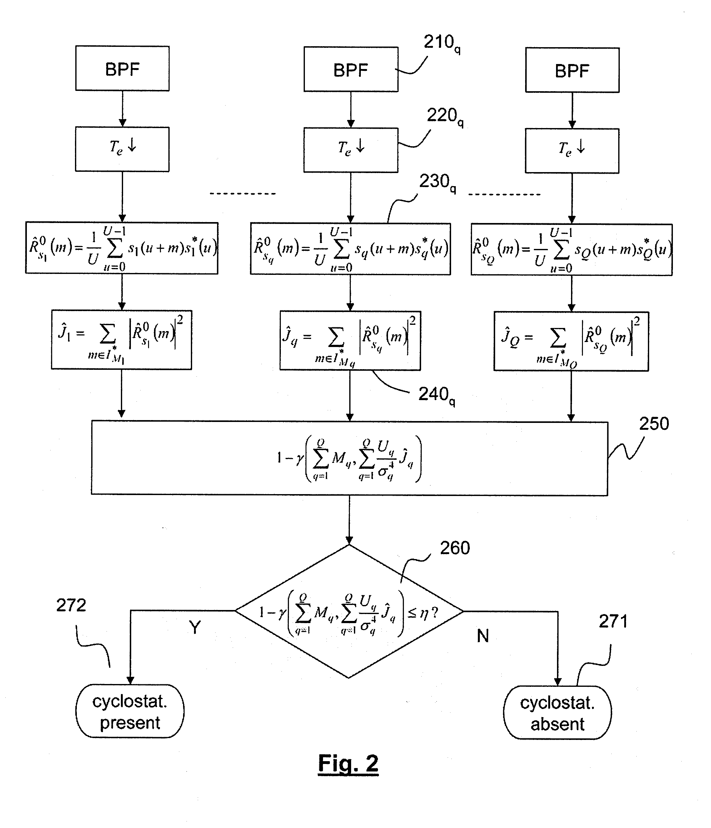 Method for detecting cyclostationary signals