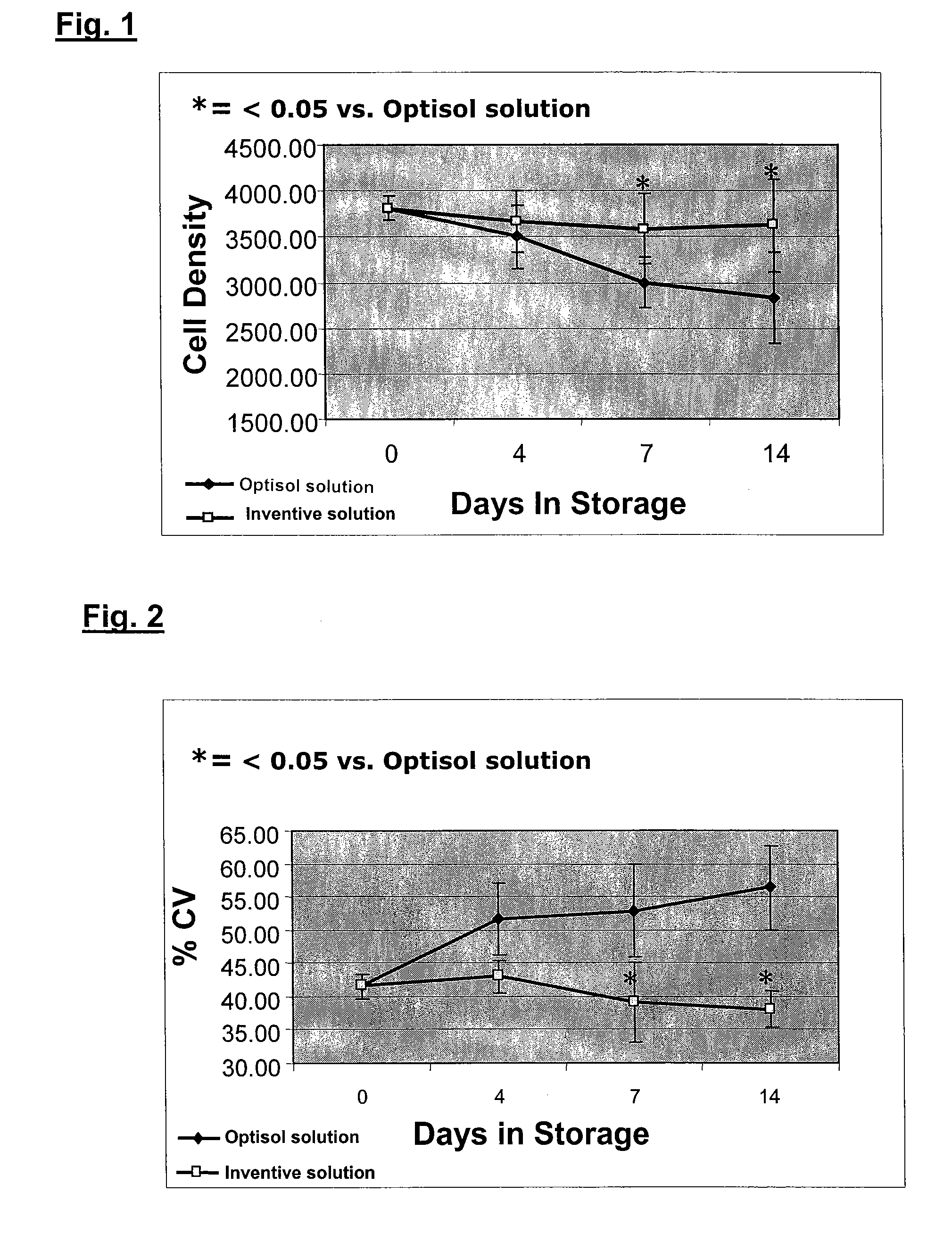 Composition and method for in vitro preservation of corneal tissues