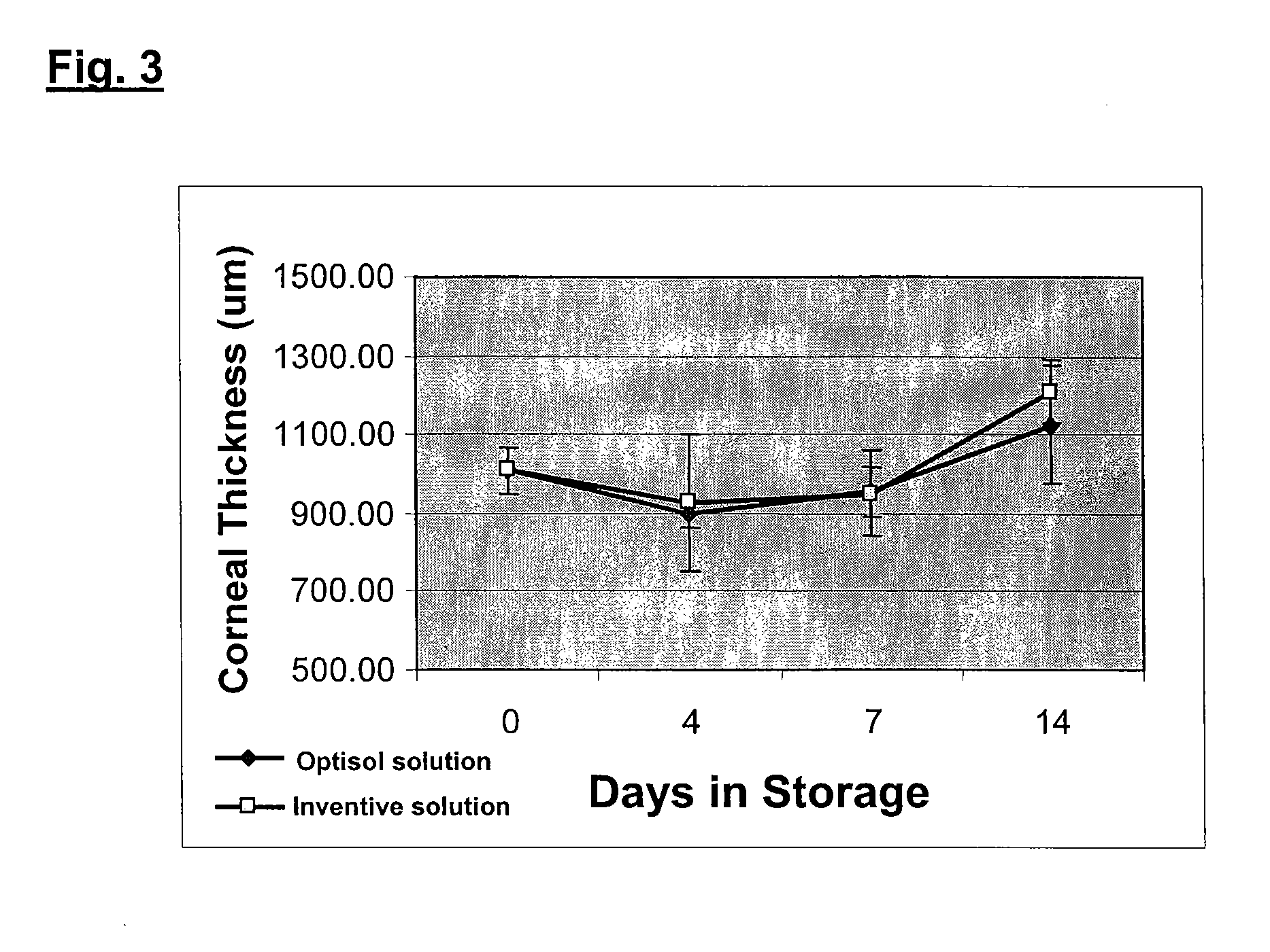 Composition and method for in vitro preservation of corneal tissues