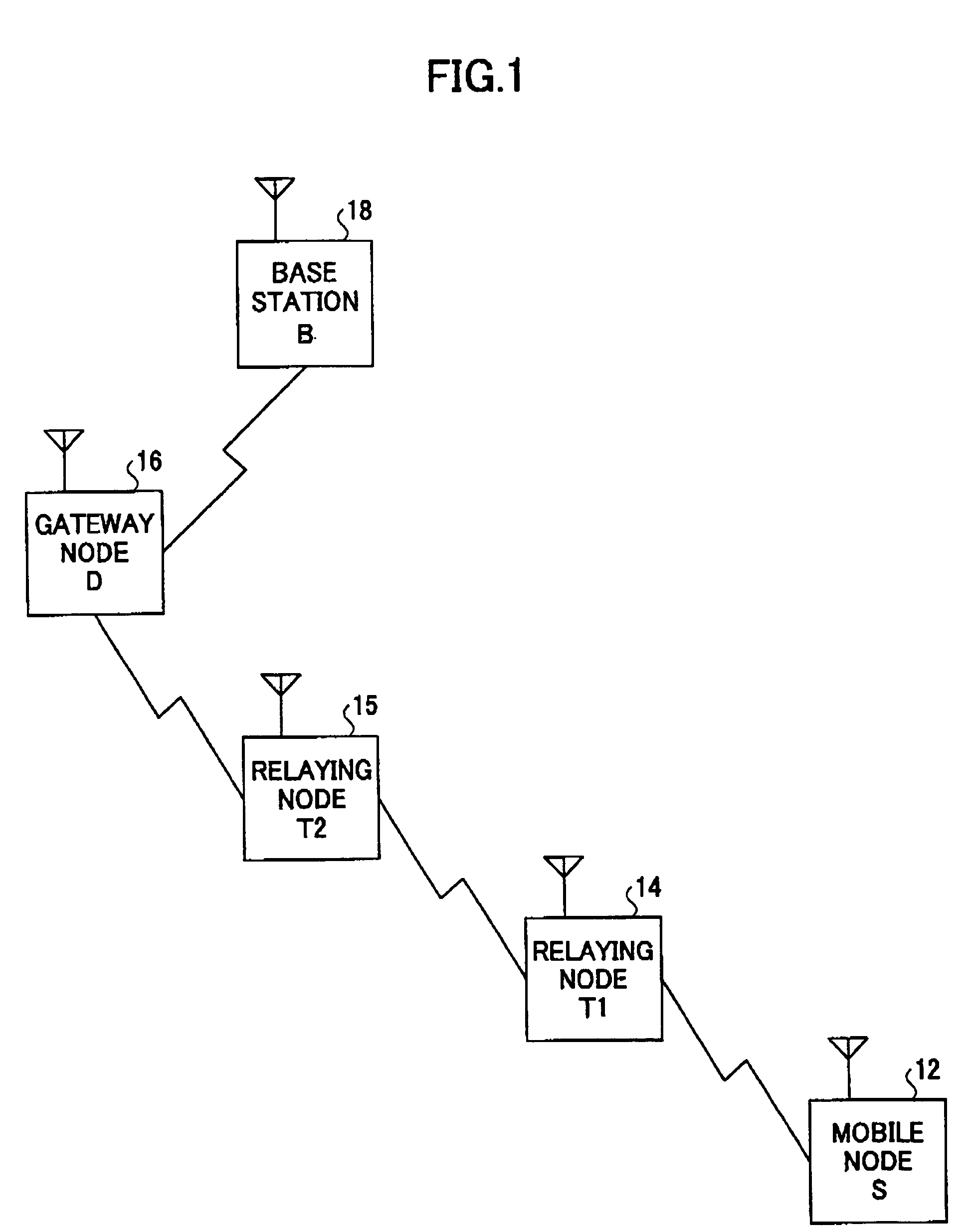 Mobile node, an ad hoc network routing controlling method and an ad hoc network system