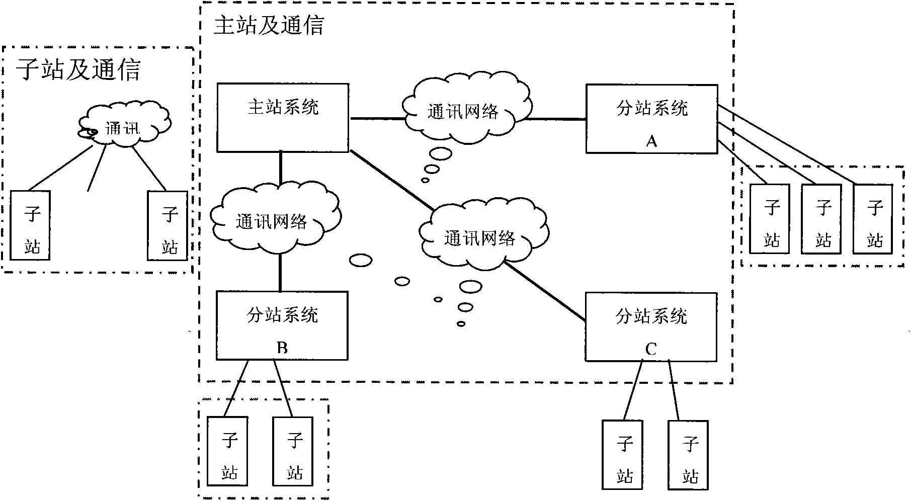 Electric network relay protection and fault analysis system
