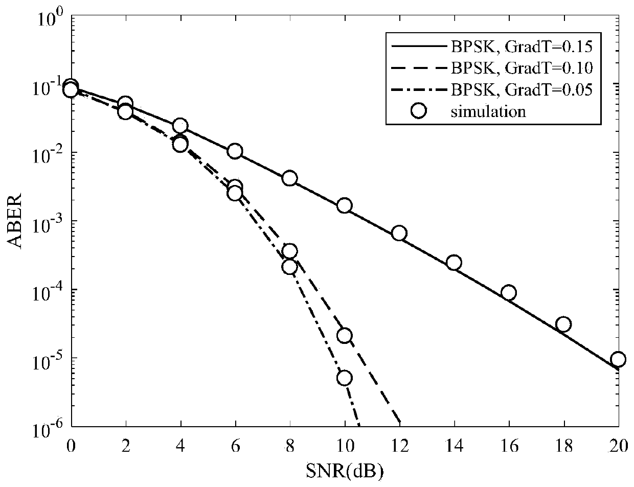 Calculation method of bit error rate for hard demodulation of uwoc system based on ggd channel model