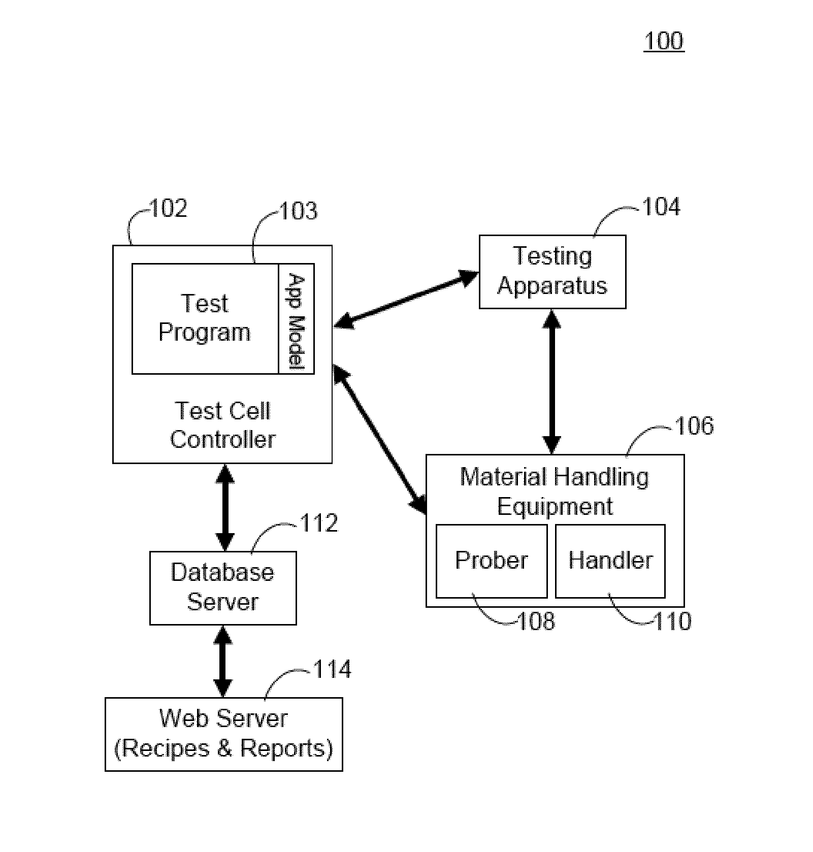 Method and apparatus for an efficient framework for testcell development