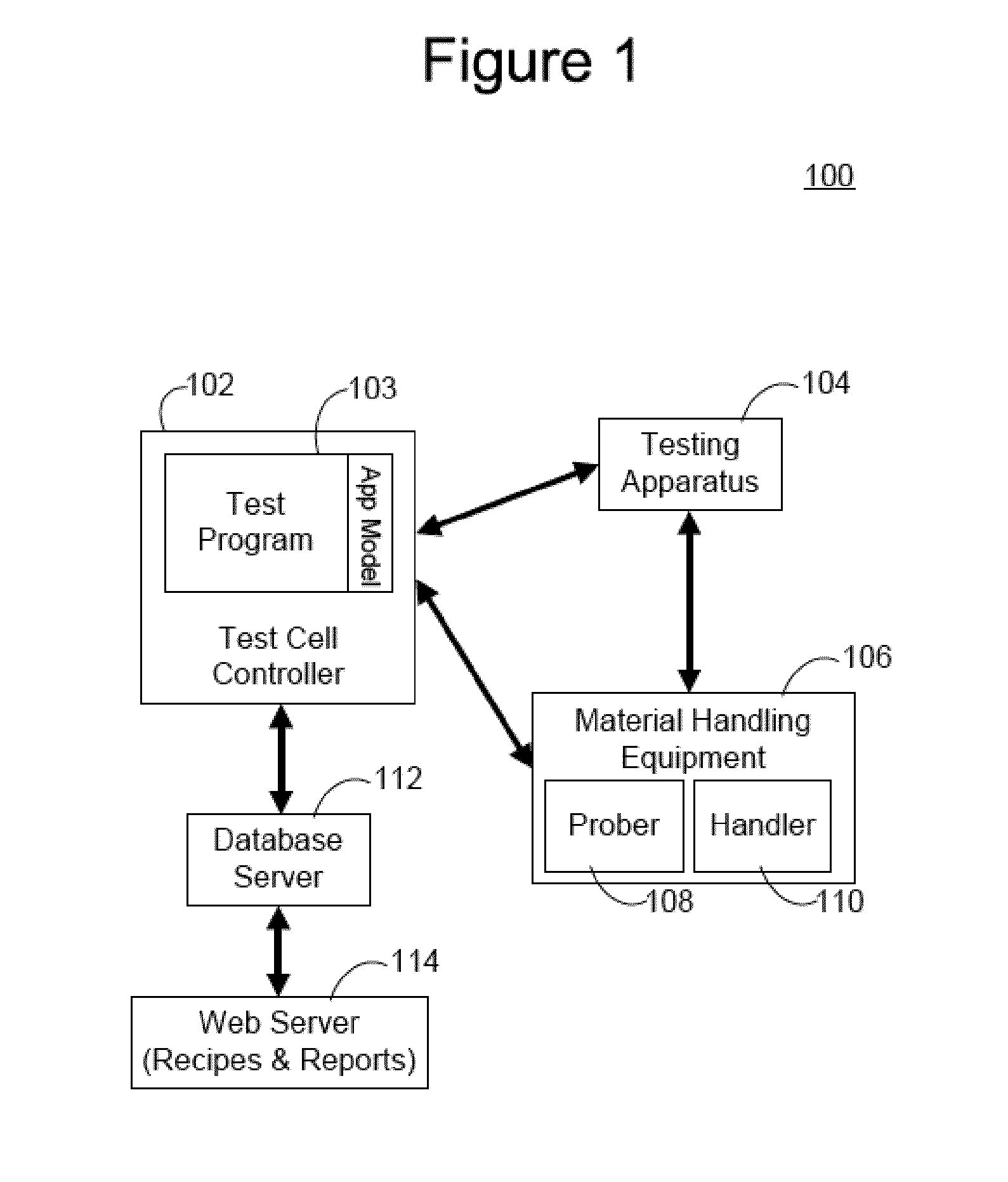 Method and apparatus for an efficient framework for testcell development
