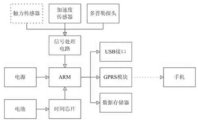 Remote fetus information sharing device