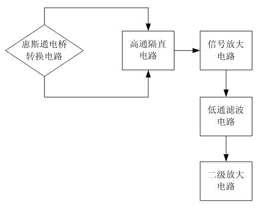 Remote fetus information sharing device