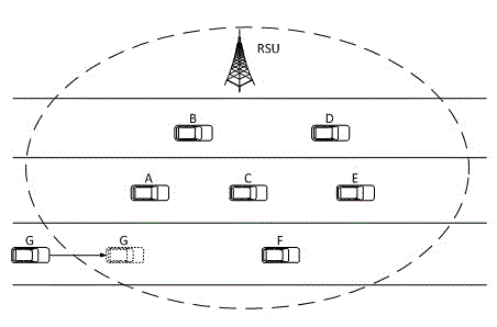 Self-adaptive media access control (MAC) protocol for vehicle-mounted wireless self-organized network