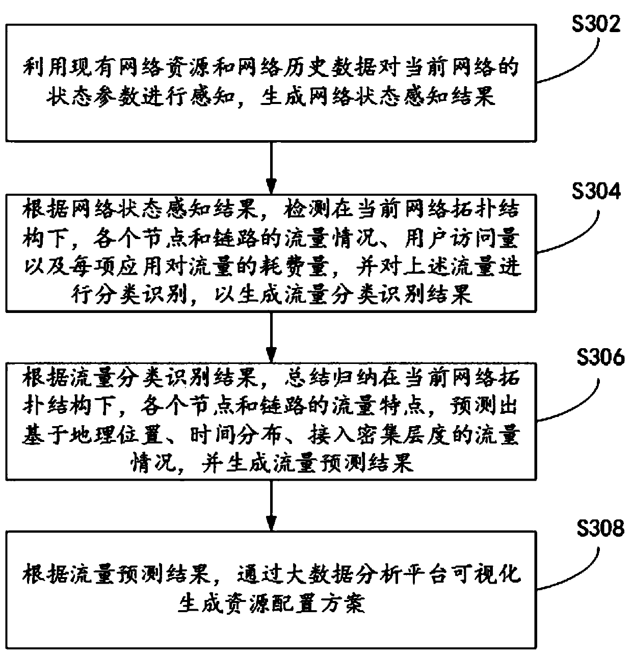 Dynamic resource allocation method and system under space-based cloud computing architecture, and storage medium