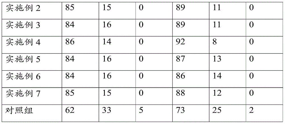 Traditional Chinese medicine composition for treating nodules of breast and preparation method thereof