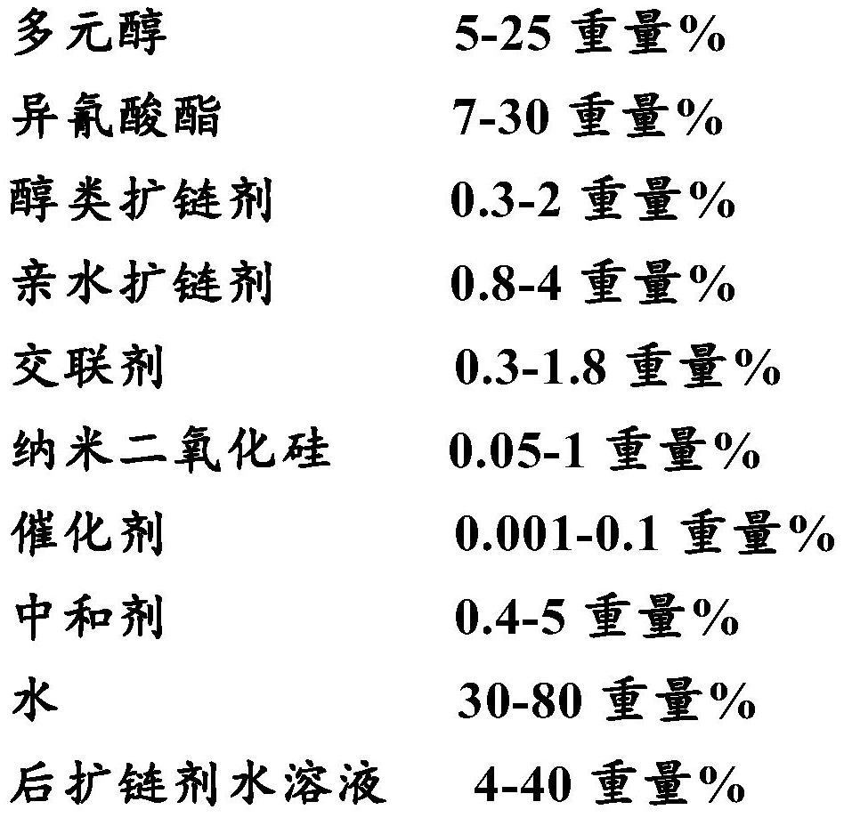 Nano silicon dioxide modified water-based polyurethane emulsion, preparation method and application