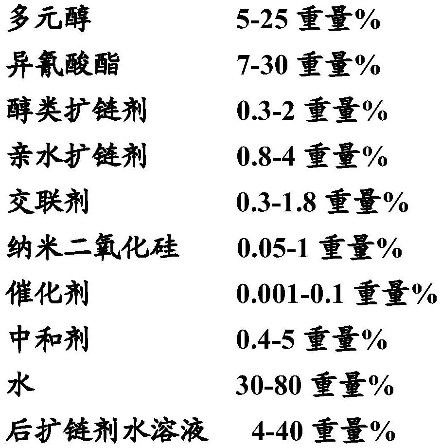 Nano silicon dioxide modified water-based polyurethane emulsion, preparation method and application