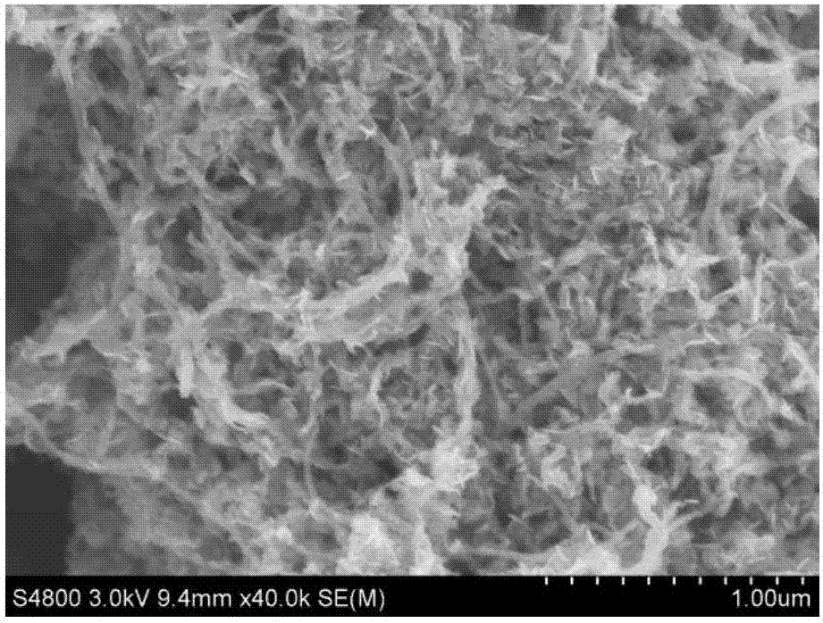 Preparation method of tin sulfide-carbon nanotube composite electrode material