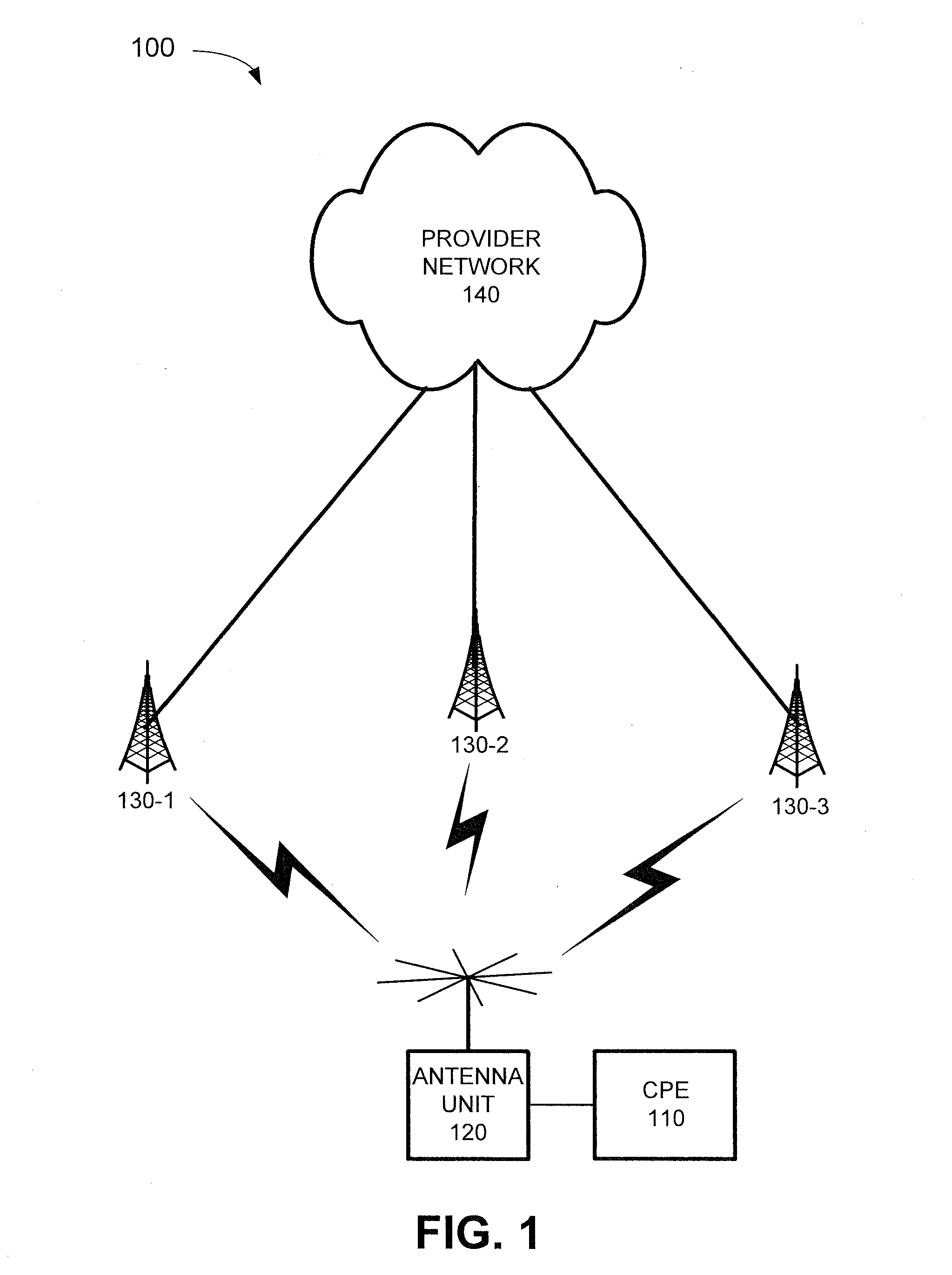 Beam selection in a multiple beam antenna in a fixed wireless cpe