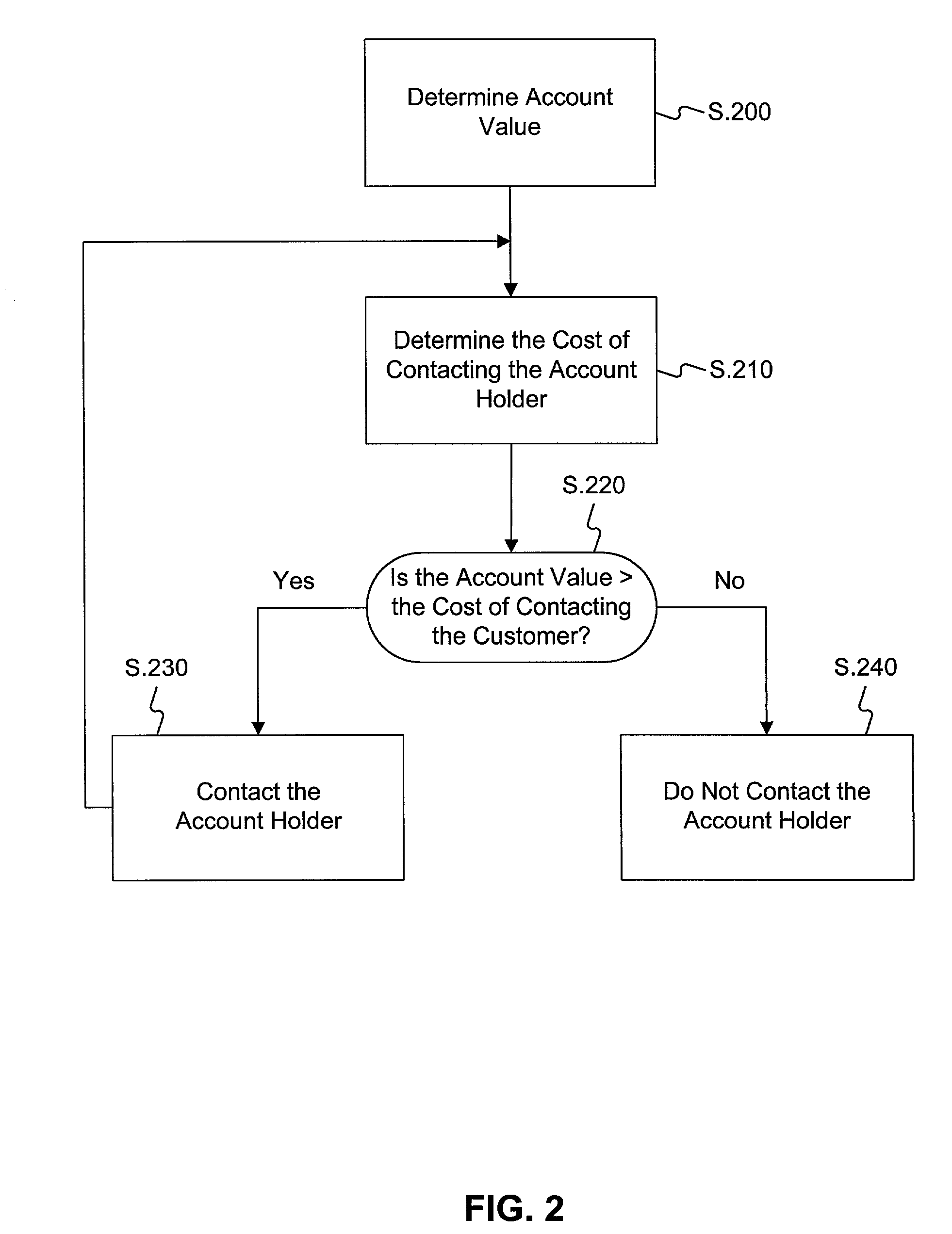 Systems and methods for managing accounts