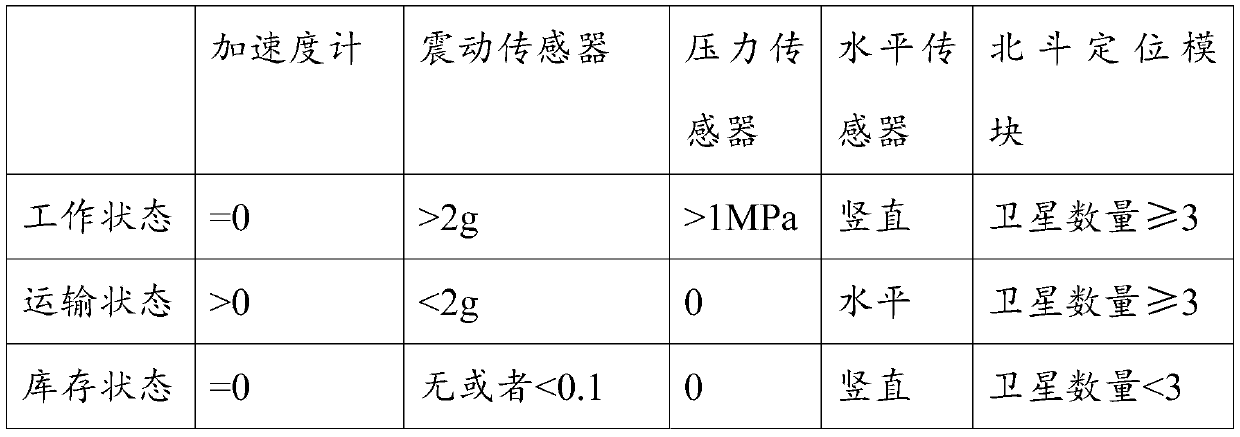 A hole opening device for gas pipeline and monitoring method thereof