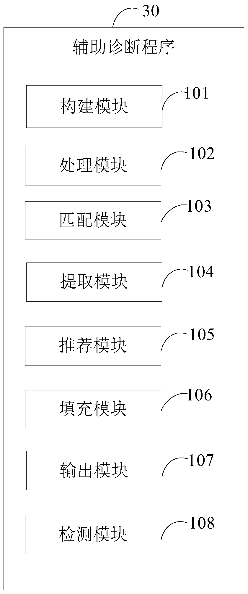 Auxiliary diagnosis device and method based on complex network and readable storage medium
