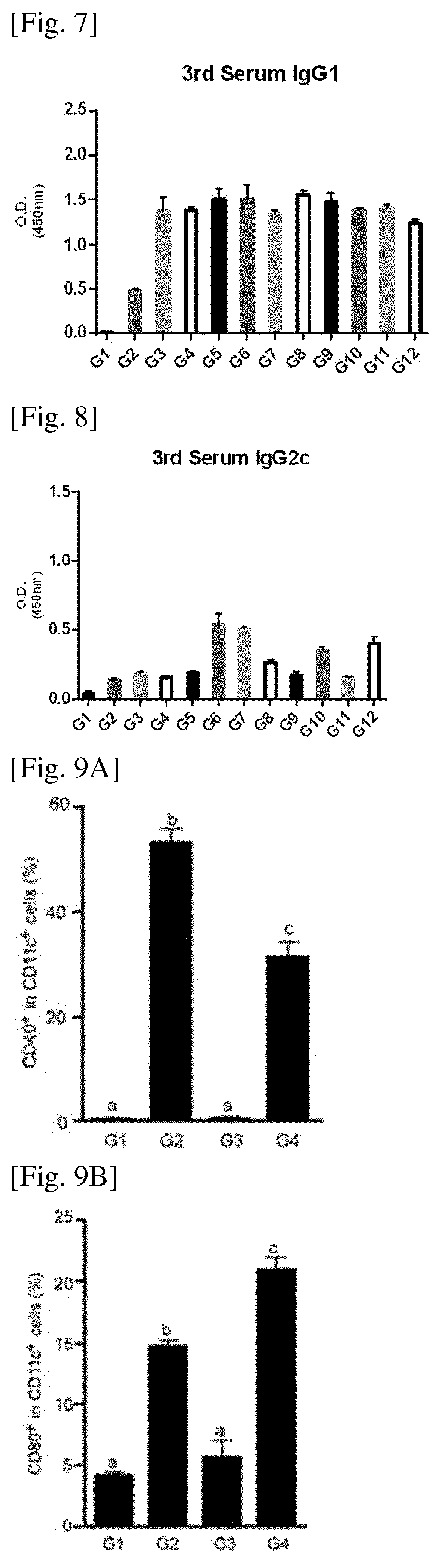 Nucleic acid molecules inserted expression regulation sequences, expression vector comprising nucleic acid moleclues and pharmaceutical use thereof