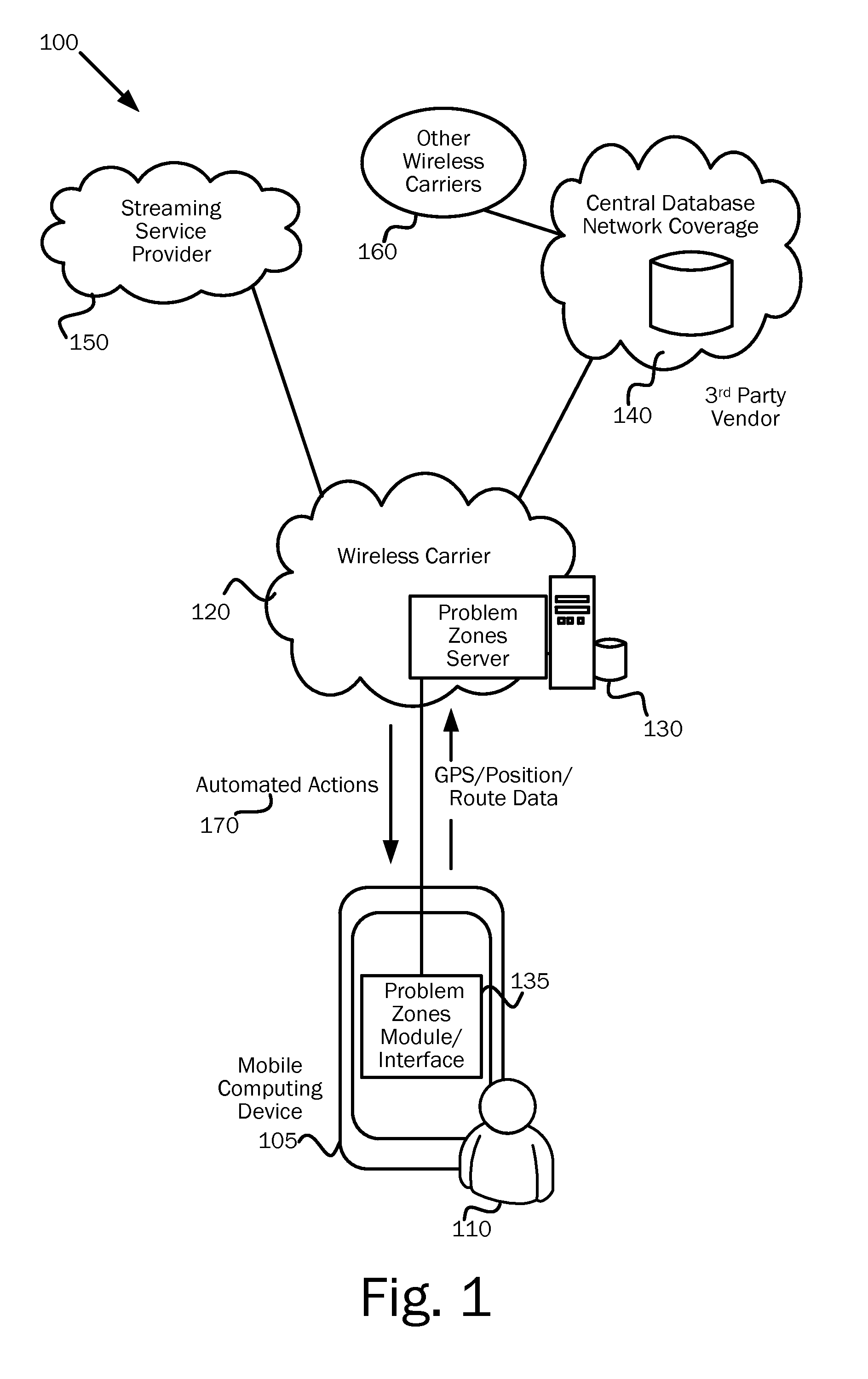 System, method and device for initiating actions for mobile devices prior to a mobile user entering problem zones