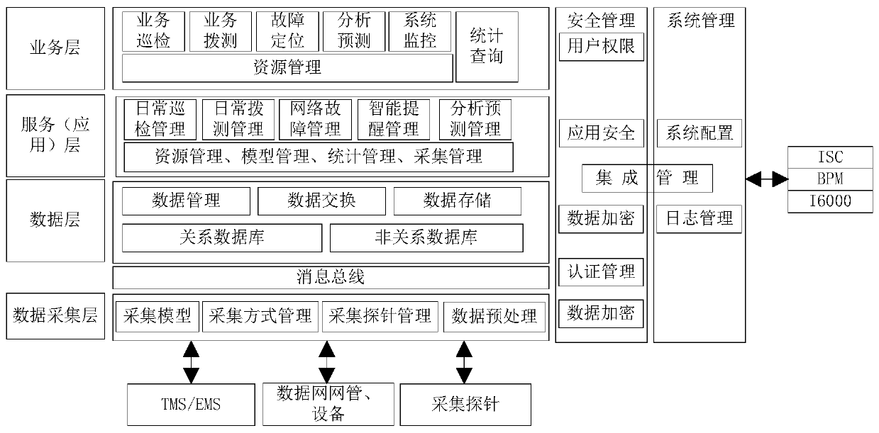 Automatic operation and maintenance method and device for information communication network, storage medium and processor