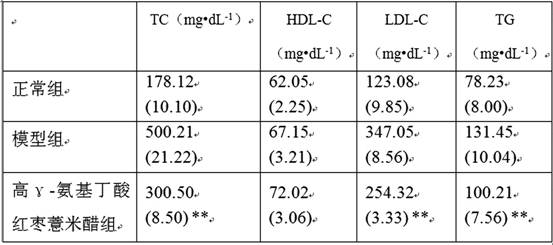 Method for co-fermenting red date and coix seed vinegar with high gamma-aminobutyric acid content through combination of monascus, lactic acid bacteria and spore bacteria