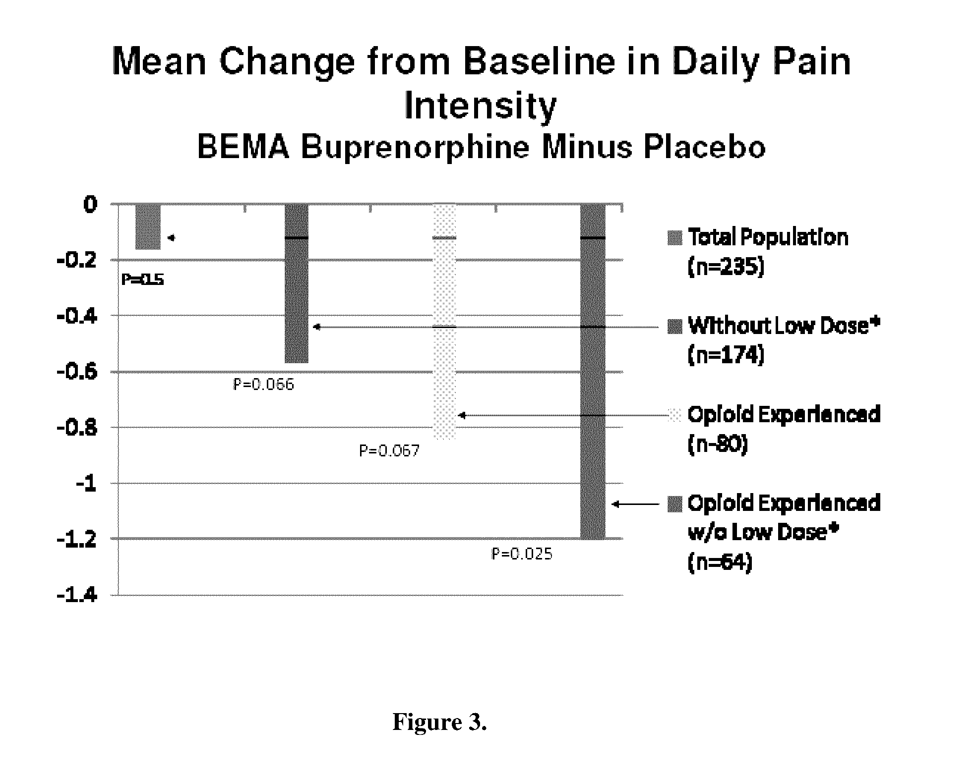 Transmucosal drug delivery devices for use in chronic pain relief