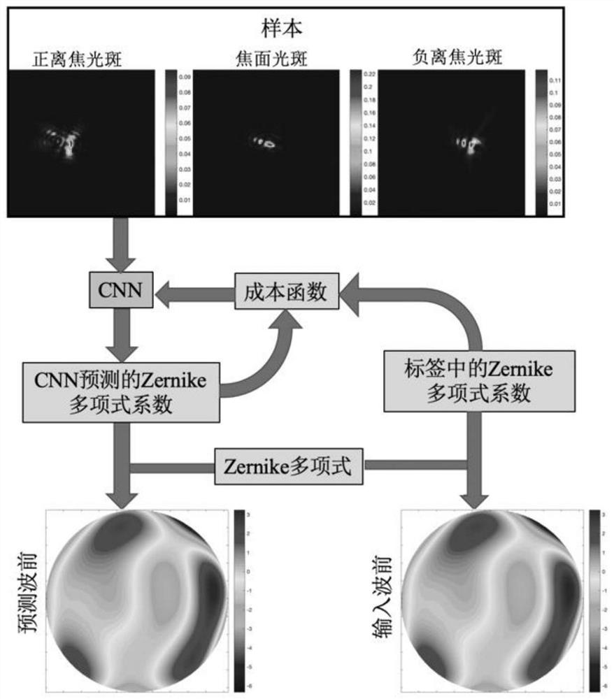 Single-frame focal plane light intensity image deep learning phase difference method based on grating modulation