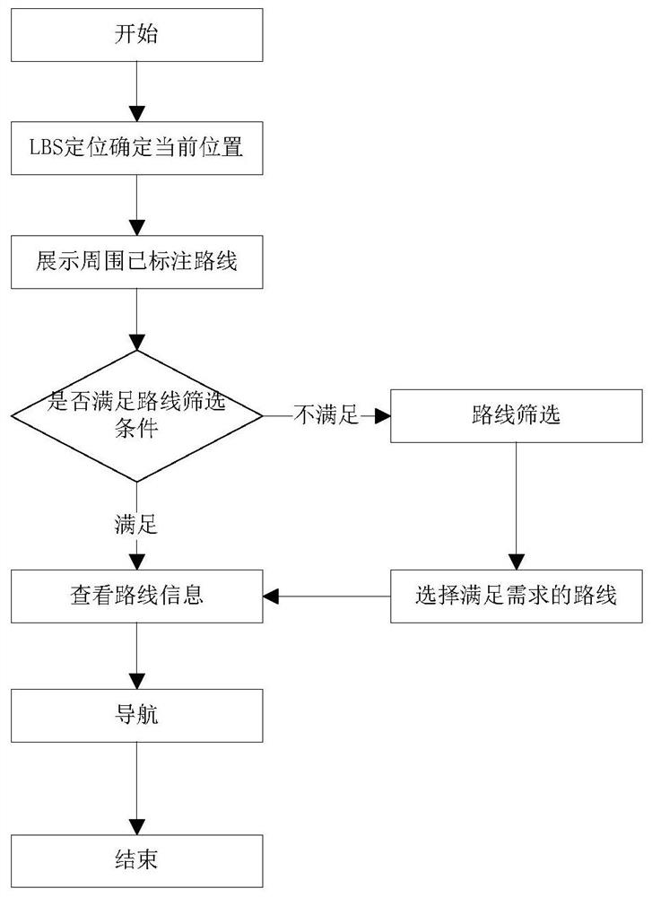 Outdoor running route navigation system and method based on LBS positioning and route marking