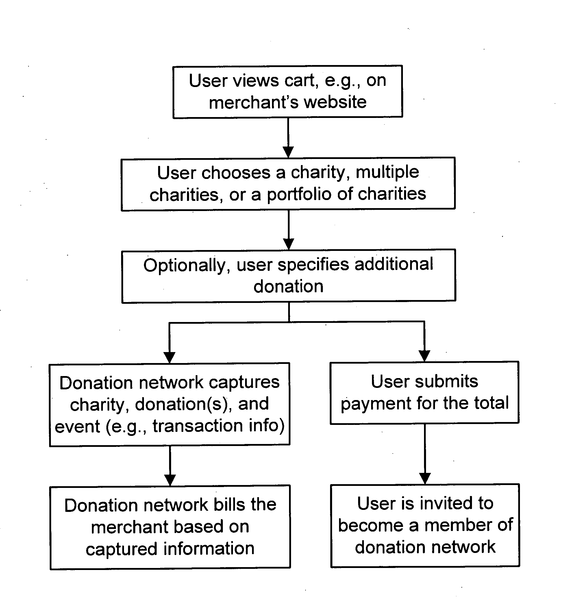 Method and System for Use of Game for Charity Donations
