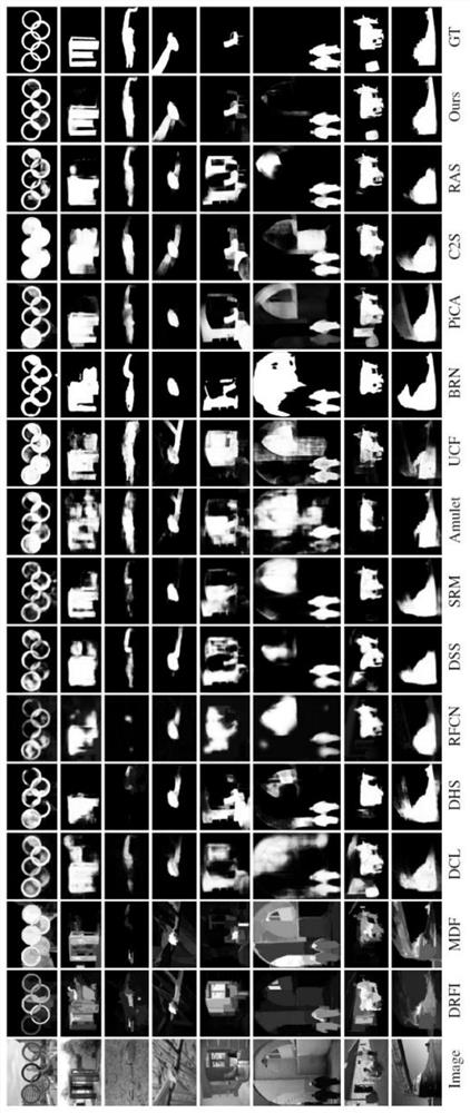 Salient object detection method based on multi-level context information fusion