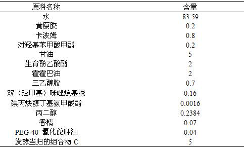 A composition of probiotic fermented angelica and its application in cosmetics