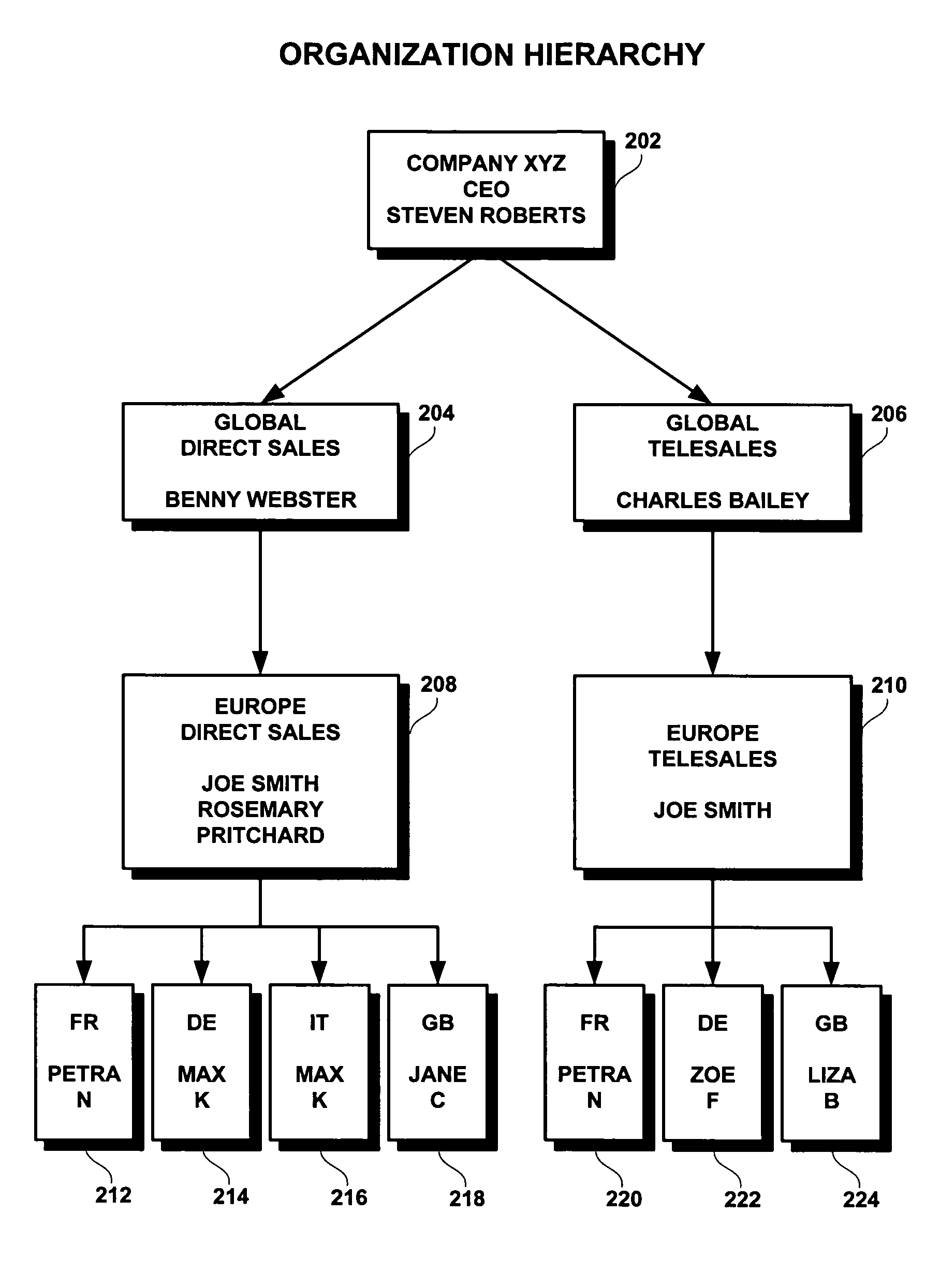 Management hierarchy for enterprise applications and methods and systems for generating reports using same