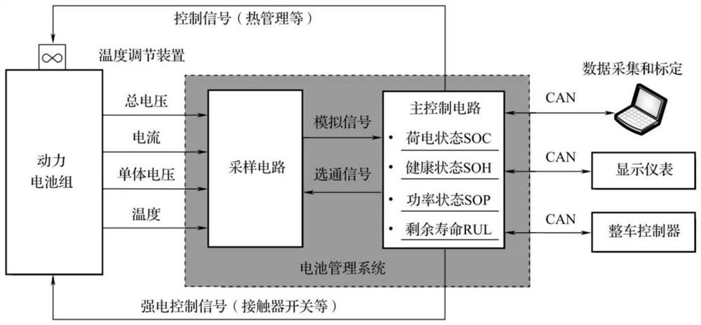 Rail traction power grid power supply voltage stabilization, recovery and reutilization energy storage system