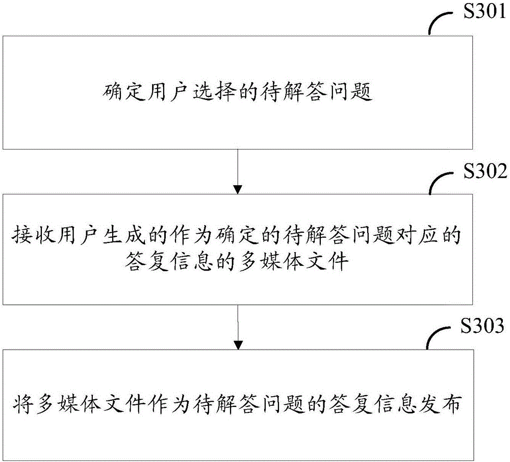 Generation method and device for information reply