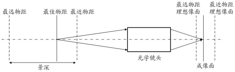 Imaging device and method, and endoscope system