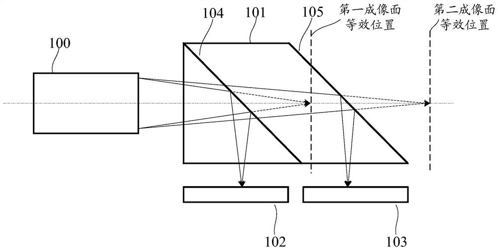 Imaging device and method, and endoscope system