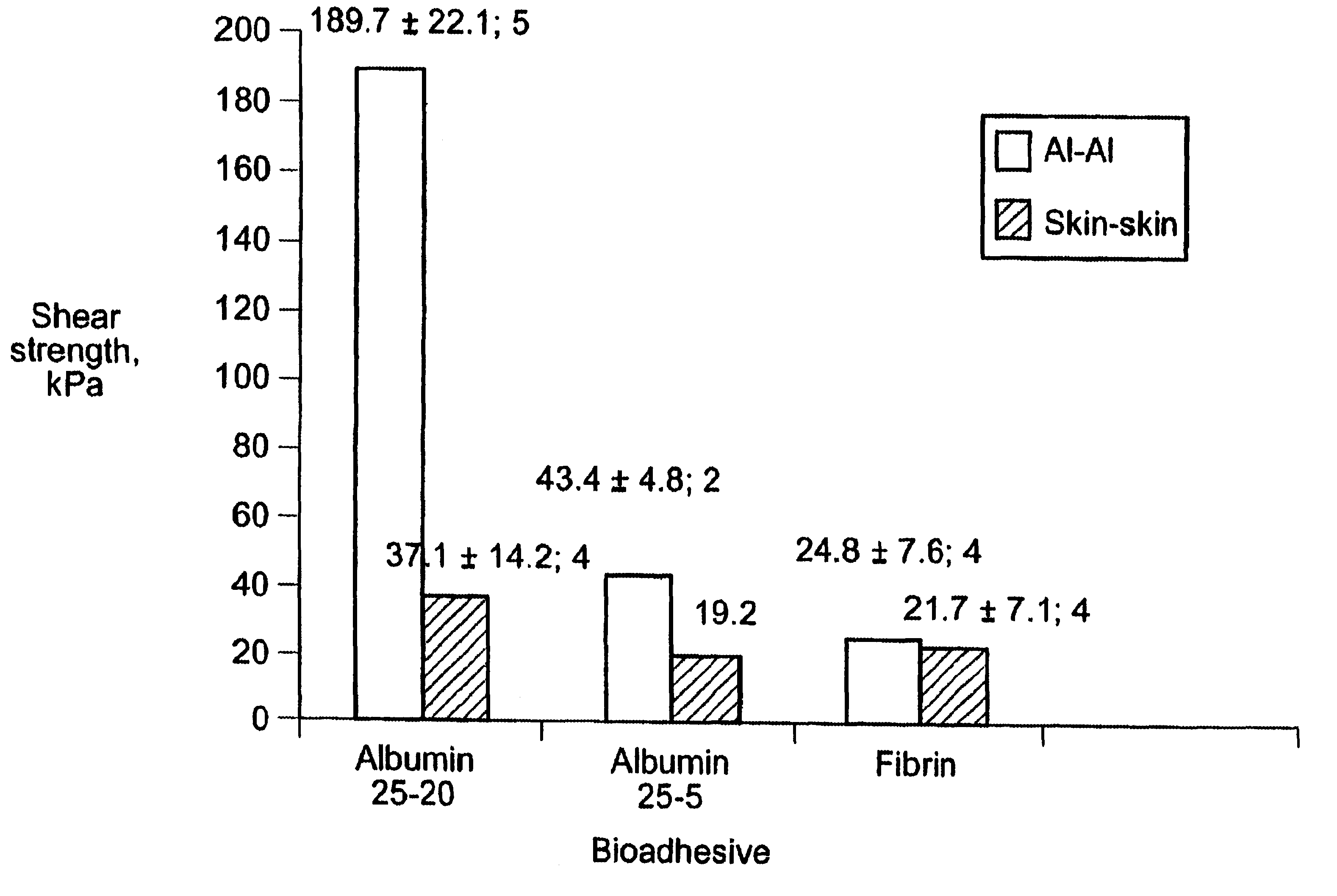 Porous tissue scaffolding materials and uses thereof